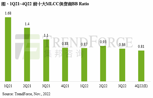 晶圆代工厂财报披露；有研硅上市；半导体项目新进程-芯城品牌采购网