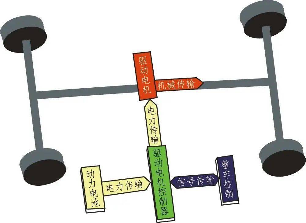 新能源汽车驱动电机结构与工作原理-芯城品牌采购网