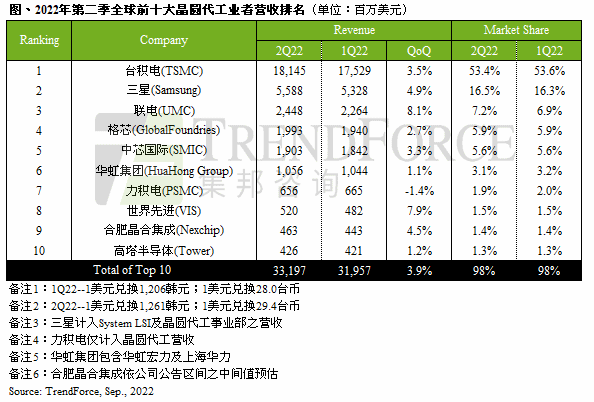 英特尔卷土重来，谁能坐稳后摩尔时代工艺制程王座？-芯城品牌采购网