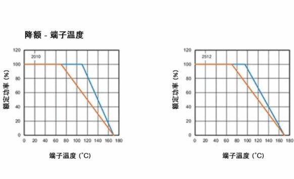 高稳定性的汽车应用，为什么要选WFM系列检流电阻？-芯城品牌采购网