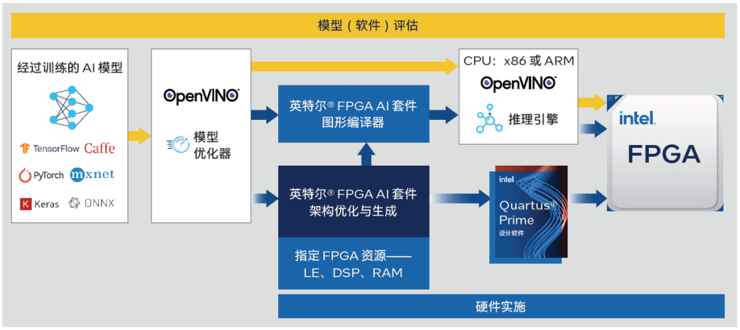 FPGA_850.png