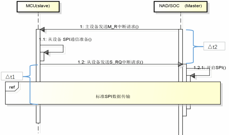 主机通信_821.png