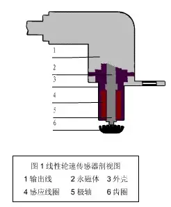 ABS传感器-芯城品牌采购网