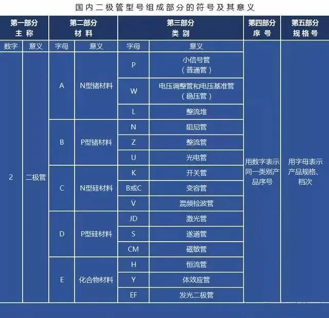 二极管-芯城品牌采购网
