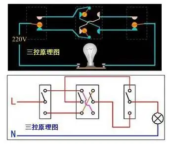 三控开关-芯城品牌采购网