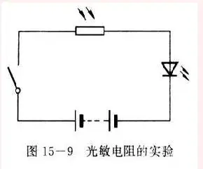 光敏电阻-芯城品牌采购网