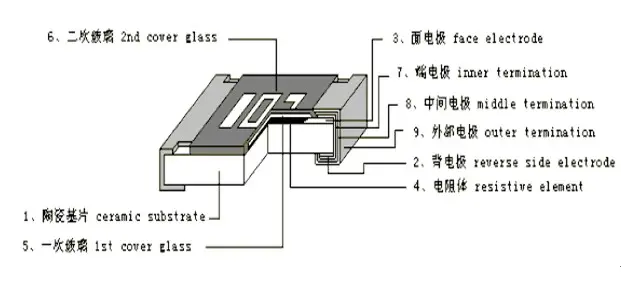 2010贴片电阻-芯城品牌采购网
