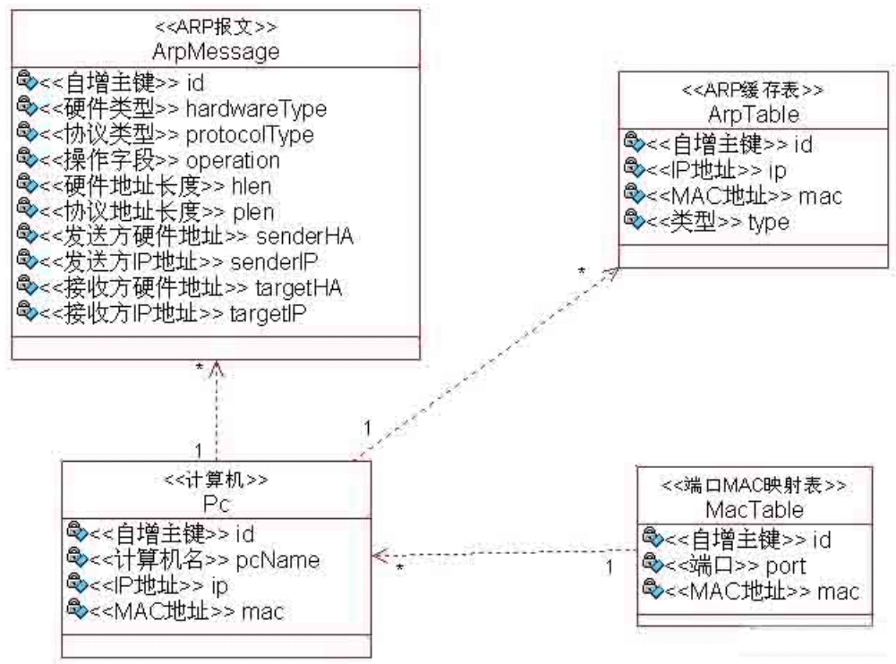 <a href ='https://www.baidu.com/s?wd=ARP' target='_blank' style='text-decoration: none;'>ARP</a> <a href ='https://www.baidu.com/s?wd=%E5%8D%8F%E8%AE%AE' target='_blank' style='text-decoration: none;'>协议</a>动态交互仿真系统类