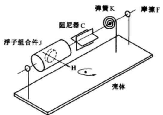 单自由度陀螺仪-芯城品牌采购网