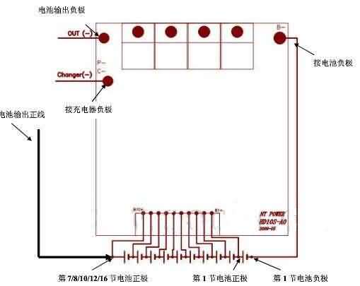 连接