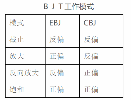 工作模式
