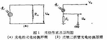 原理