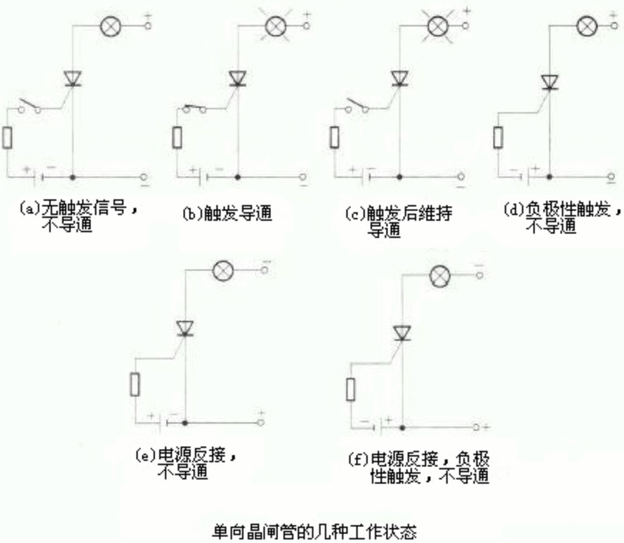 工作原理