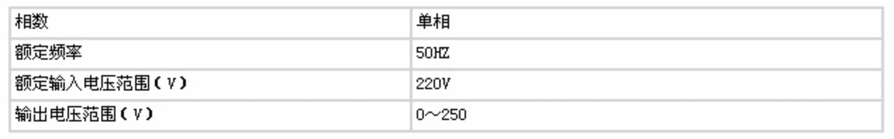 参数