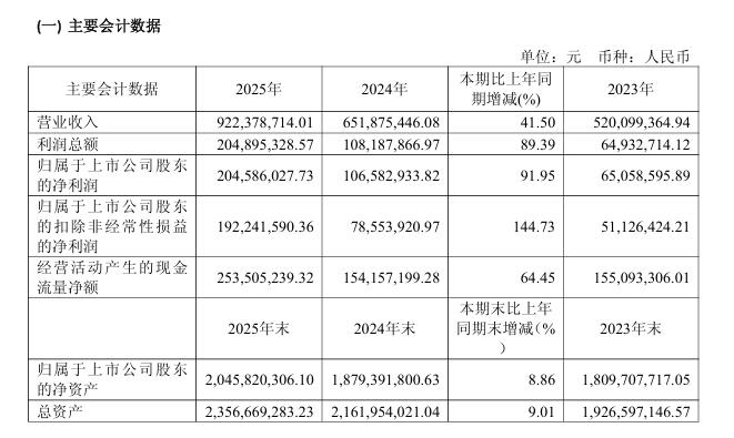 炬芯科技2025年净利暴涨91.95%，端侧AI成最强引擎-芯城品牌采购网