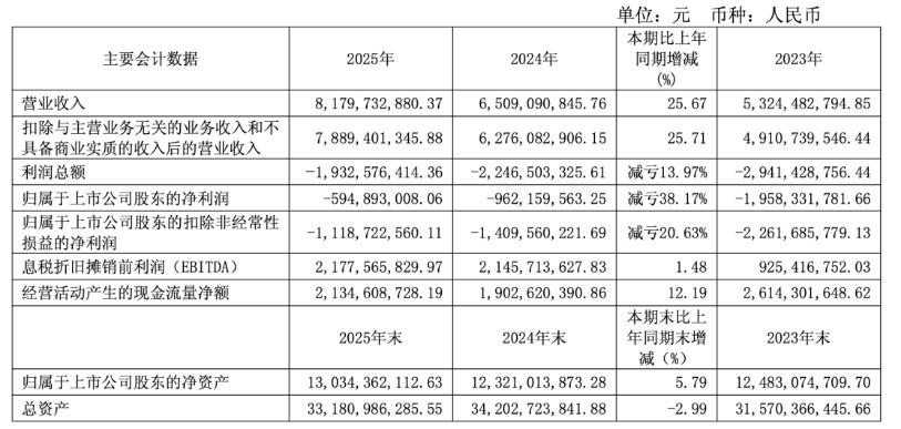 营收破80亿！芯联集成稳居中国MEMS晶圆代工龙头-芯城品牌采购网