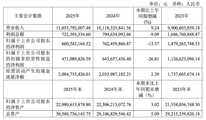 华润微：2025年营收破110亿，高端MEMS麦克风工艺突破-芯城品牌采购网