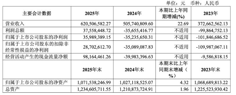 敏芯股份2025年扭亏为盈！营收破6亿增22.69%-芯城品牌采购网